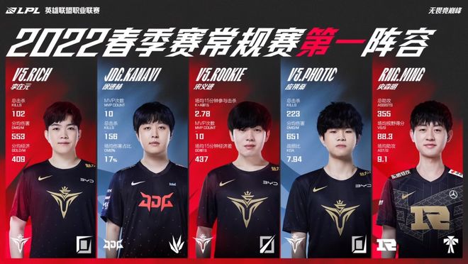 手球技艺 手球技艺